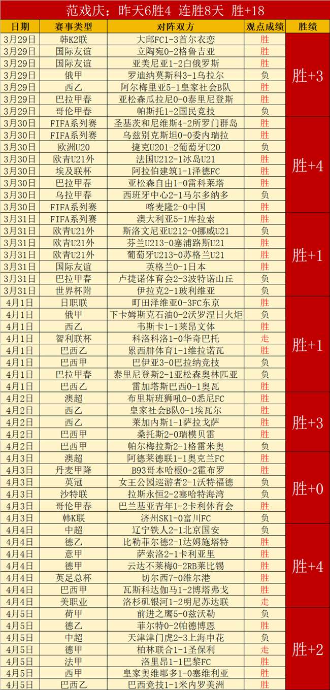 太阳对阵勇,专家质合分,析推荐前区,OD体育官网,APP下载,注册领彩金,官方网站,网站入口