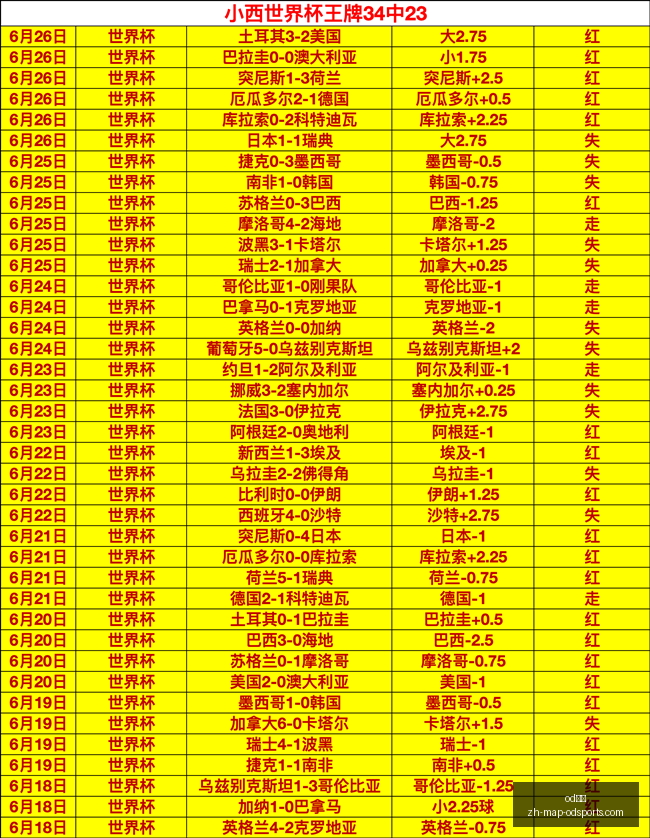 欧协联,年度五星强,队盘点,od体育官网,od体育App,od体育直播,od体育平台,od体育入口
