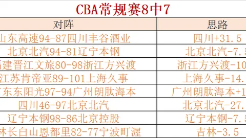 红魔强势逆袭！英超连战11胜9，曼联崛起时刻将至？