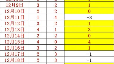 od体育 资讯 100328 zjy