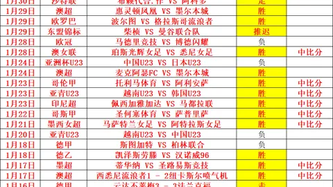 全力冲刺21分关隘！利物浦喜获绝佳契机，接下9轮挑战，顶级强队悉数避开！