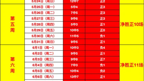 乔-科尔：追踪扎卡转会信号分析库库劝恩佐转投皇马决策引争议