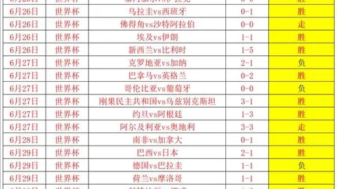 2026美洲赛事解析：巴西剧本再升级，14胜9稳居巅峰